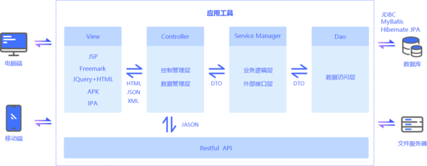 軟件咨詢流程 從需求明確到方案交付的完整指南