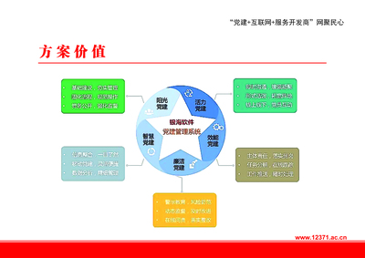軟件分類咨詢指南 如何選擇與評估適合您的軟件