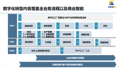 蓮花山下，印包行業數智化轉型新篇