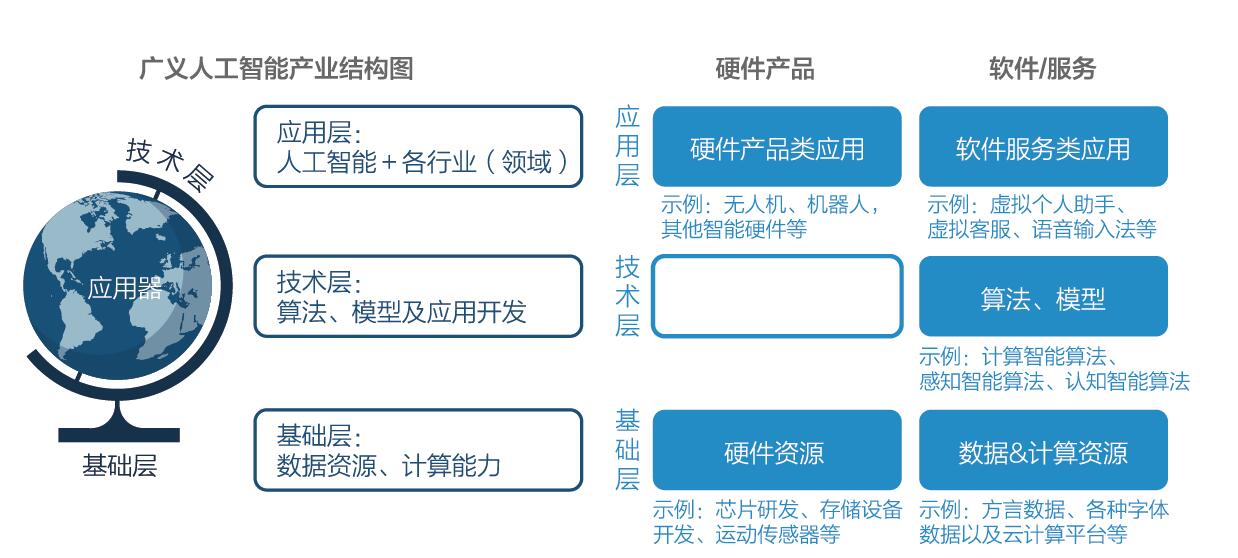 “人工智能+財資” 驅動財務與金融領域的深刻變革與軟件開發新趨勢