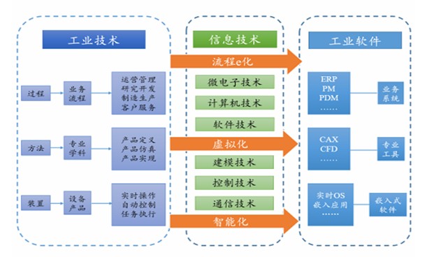 2020年中國人工智能行業市場發展趨勢與基礎軟件開發規模預測