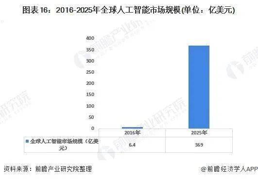 2020年中國新基建七大產業鏈發展全景圖 軟件開發賦能產業升級